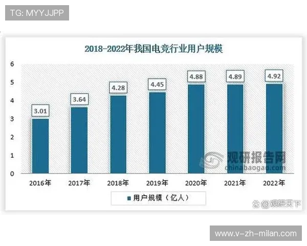 《【行业展望】2025年电竞产业五大潜在变革点》,2020年电竞产业发展 《【行业展望】2025年电竞产业五大潜在变革点》,2020年电竞产业发展